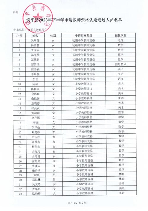 2023年下半年合肥市肥东县教师资格认定拟通过人员名单公示