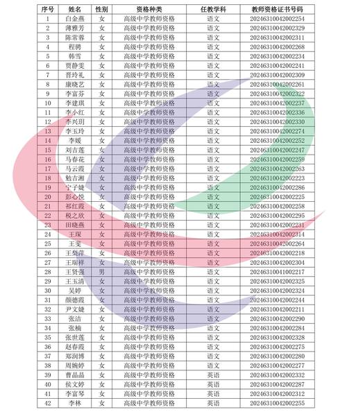 2023年下半年宣城宁国市教师资格认定合格人员名单（第三批）公示