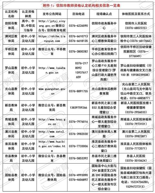 2023年秋季芜湖市弋江区认定中小学和幼儿园教师资格公告