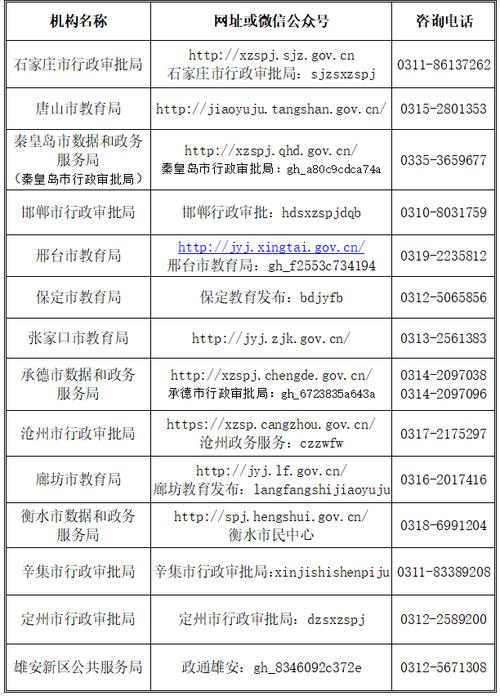 2024上半年亳州市第二批次教师资格认定现场确认时间安排的通知
