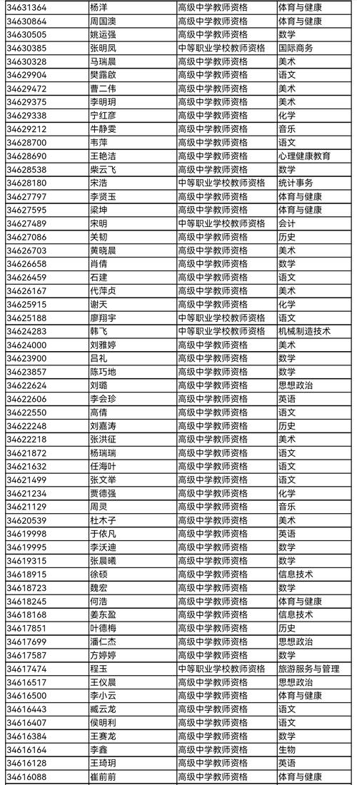 2024上半年阜阳市教育局领取第一批次教师资格证书公告