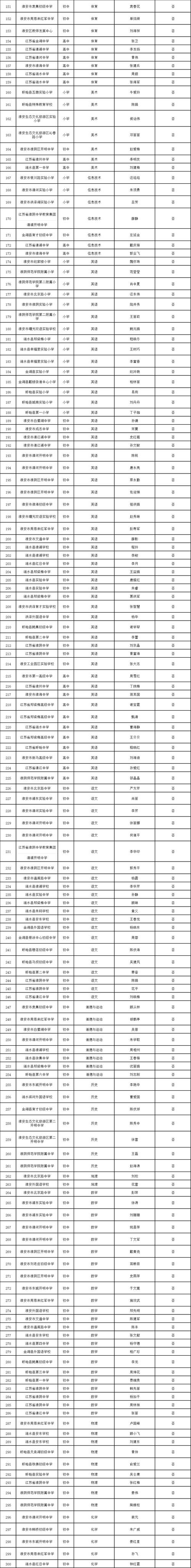 2024下半年马鞍山市博望区教师资格认定结果公示