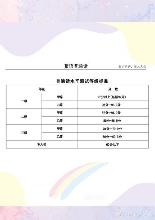 2024年7月黄山市测试站面向社会开展普通话水平测试公告