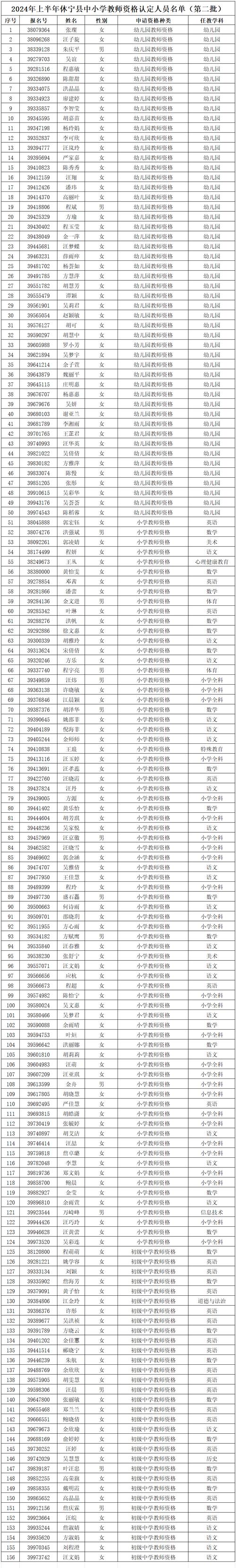 2024年上半年亳州市第一批次高中中职类教师资格证书领取公告