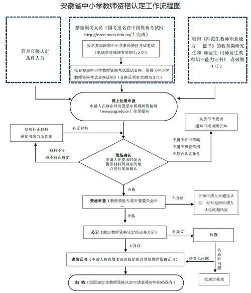 2024年上半年合肥市蜀山区中小学幼儿园教师资格认定公告