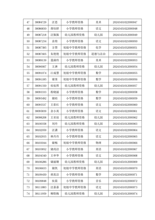 2024年上半年安庆市大观区第一批教师资格认定通过人员名单公示