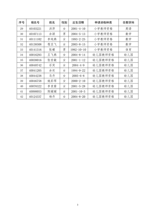 2024年上半年安庆市宿松县第二批教师资格认定结果的公示