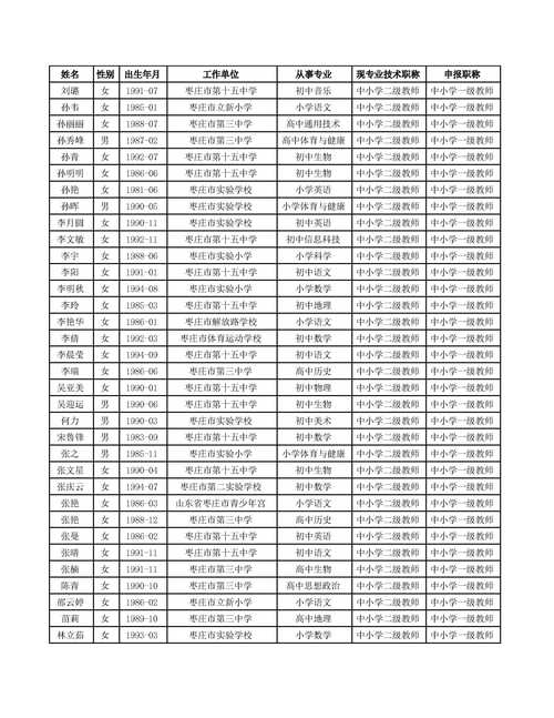 2024年上半年安庆市宿松县第二批教师资格认定结果的公示