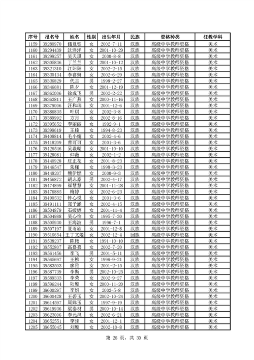 2024年上半年安庆经开区第一批次教师资格认定通过人员名单公示