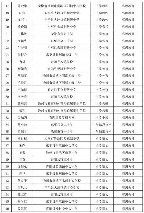 2024年上半年池州市东至县第二次教师资格认定合格人员名单公示
