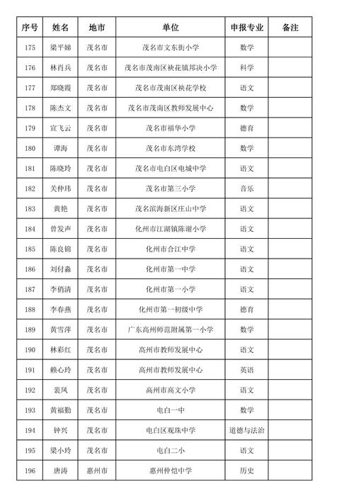 2024年上半年池州市东至县第二次教师资格认定合格人员名单公示
