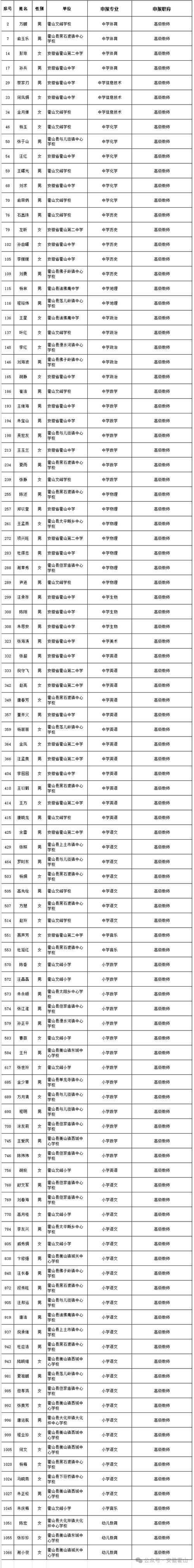 2024年上半年霍山县六安市中小学教师资格认定公告