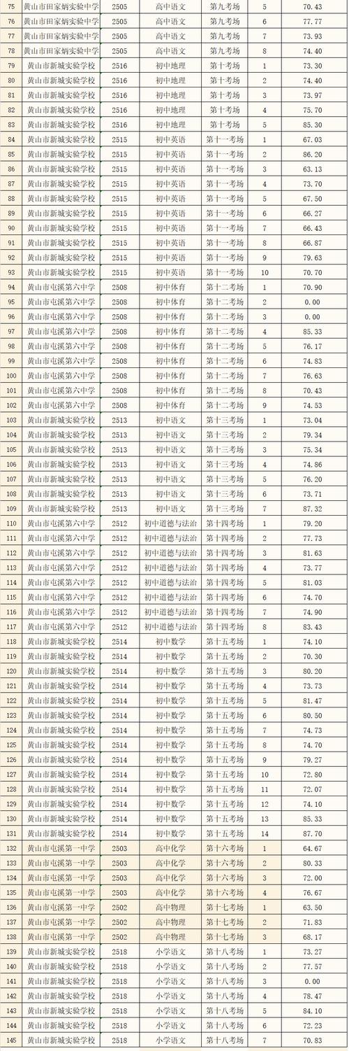 2024年上半年黄山市黄山区中小学教师资格认定公告