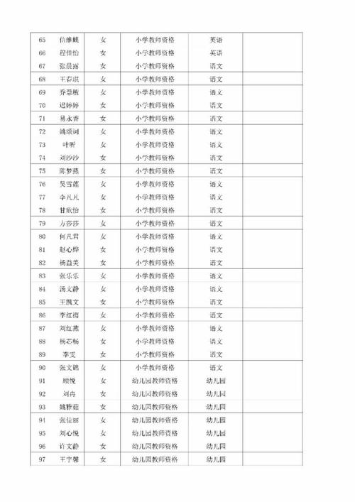 2024年下半年蚌埠蚌山区教师资格认定拟通过人员公示