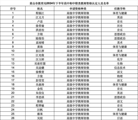 2024年亳州市下半年高中中职类教师资格证书领取公告