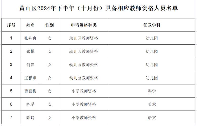2024年六安市下半年高中阶段教师资格认定拟通过人员公示