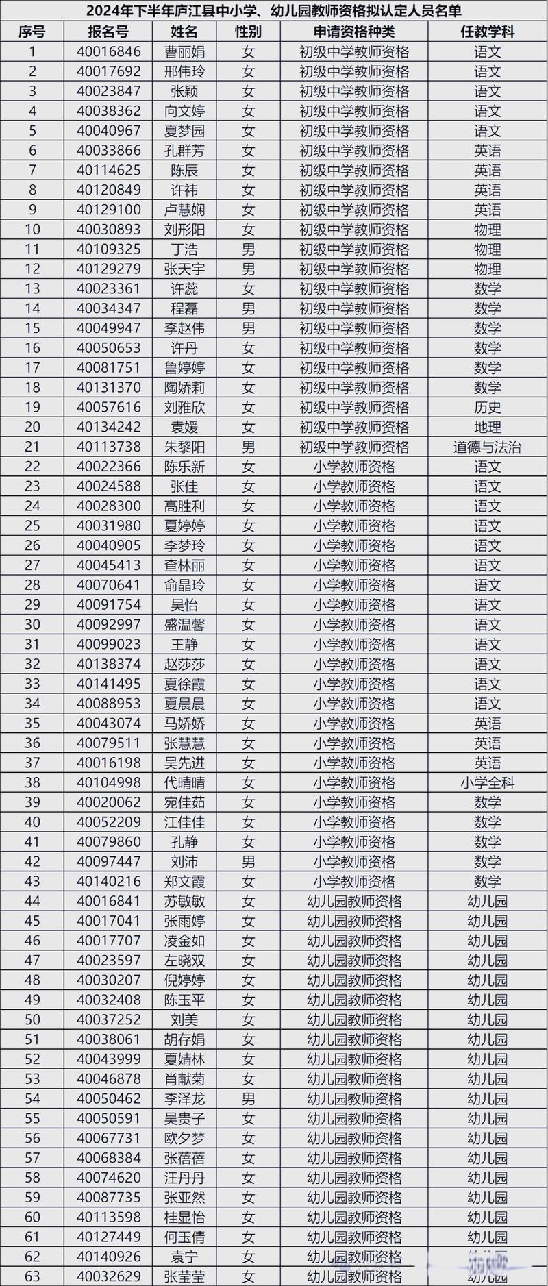 2024年合肥庐江县下半年中小学教师资格认定公告