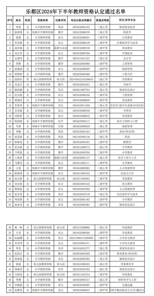 2024年宣城市下半年教师资格证书领取公告