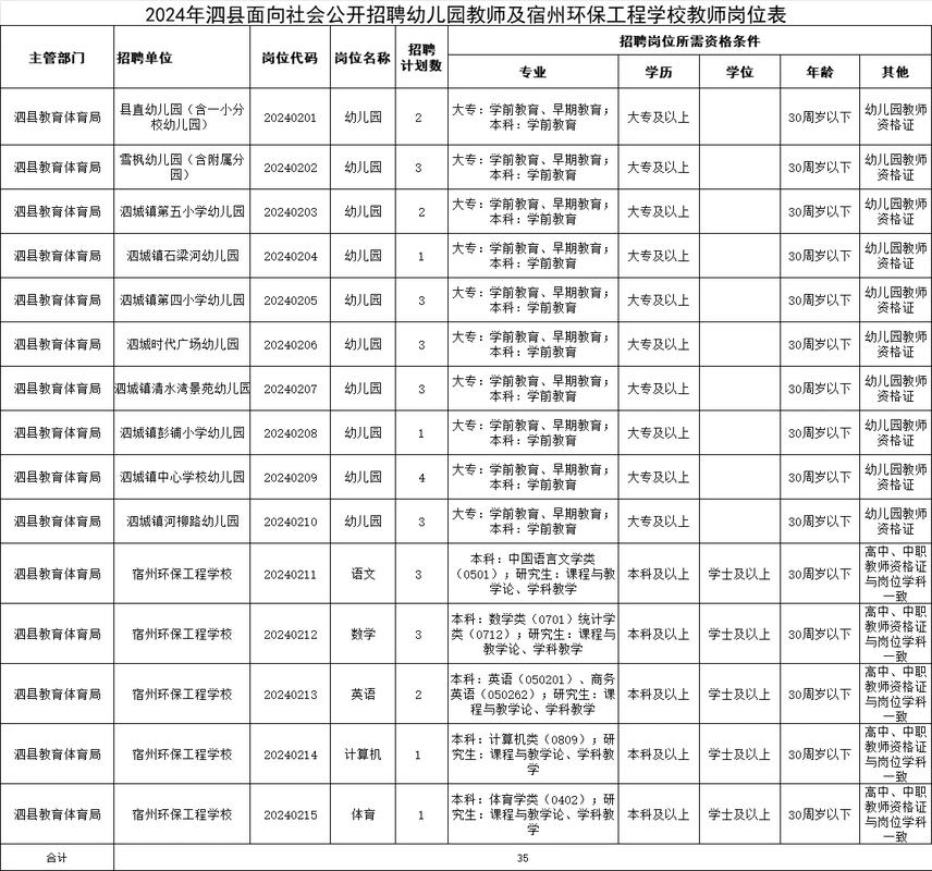 2024年春季宿州市泗县第二批次教师资格认定拟通过人员名单公示