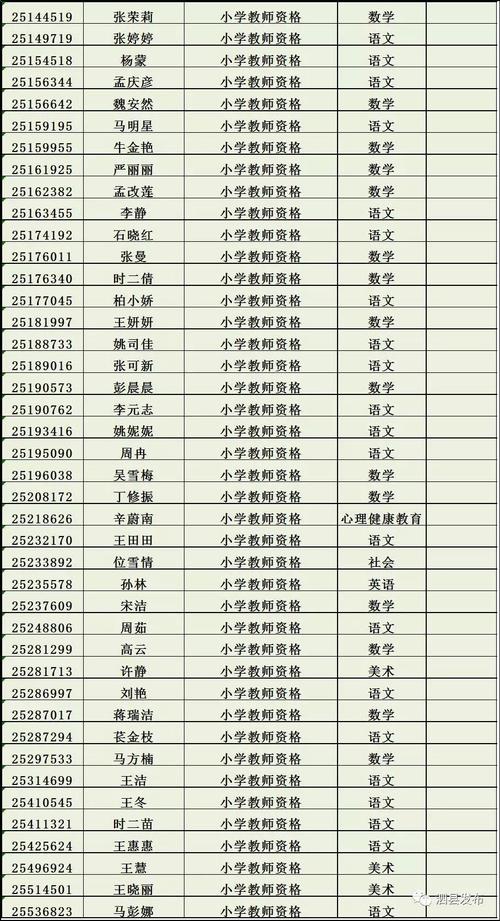 2024年春季宿州市泗县第二批次教师资格认定拟通过人员名单公示