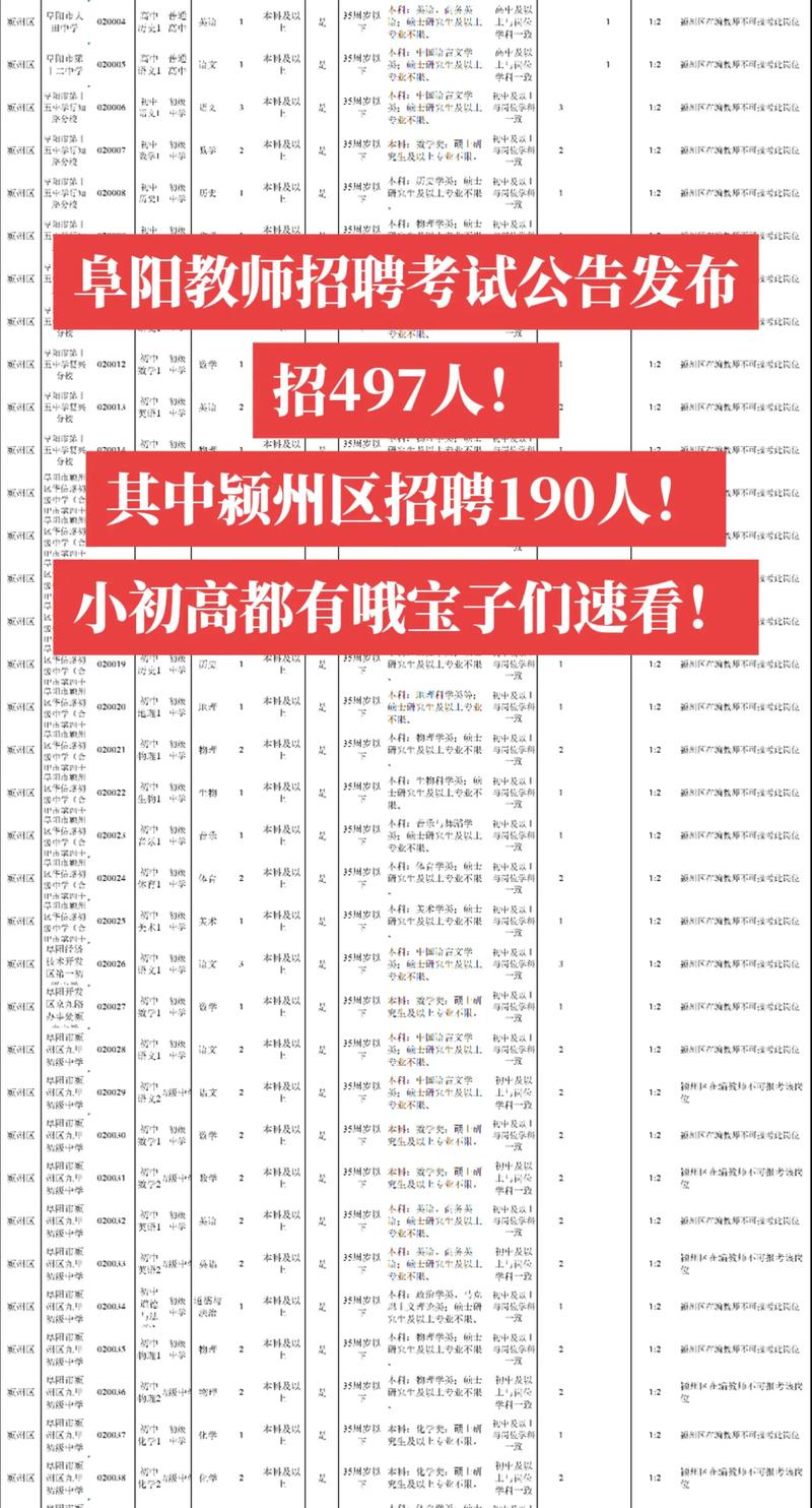 2024年阜阳市阜南县上半年（第二批）教师资格认定拟通过人员公告