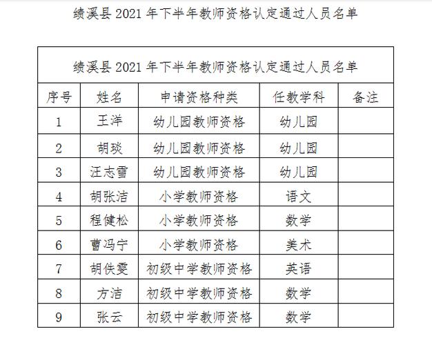 2024年马鞍山雨山区下半年教师资格认定通过人员领取证书通知