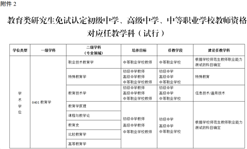 2025宣城第一批高级中学和中等职业学校教师资格证书领取公告