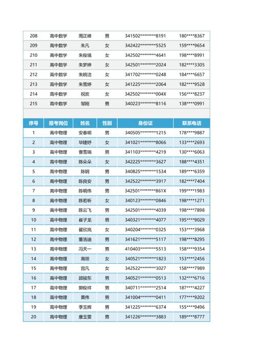 2025宣城第一批高级中学和中等职业学校教师资格证书领取公告