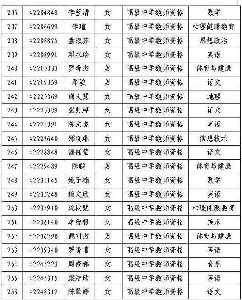 2025年上半年合肥经济技术开发区教师资格认定拟通过人员公示