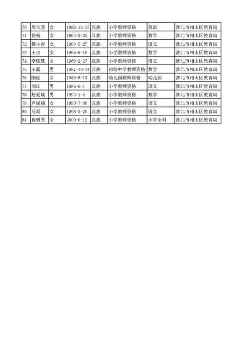 2025年上半年淮北市相山区教师资格通过人员名单及书领取通知