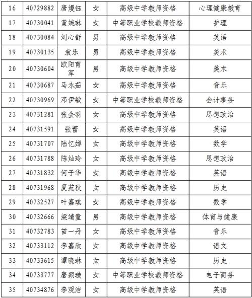 2025年上半年蚌埠市教育局教师资格认定拟通过人员公示