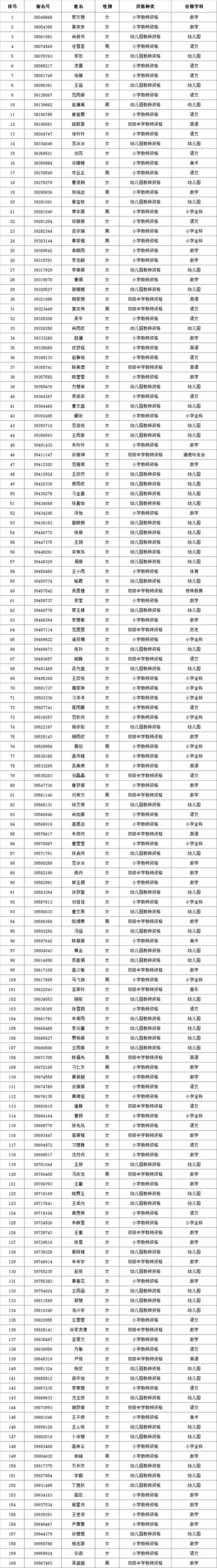 2025年马鞍山上半年第二批次教师资格认定结果公告