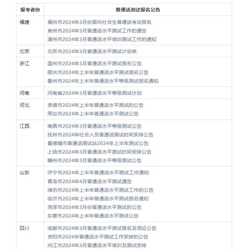 2023年8月合肥市测试站面向社会开展普通话水平测试的公告