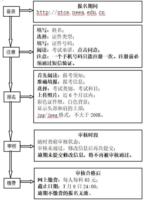 2023年下半年天津市全国中小学教师资格考试面试公告