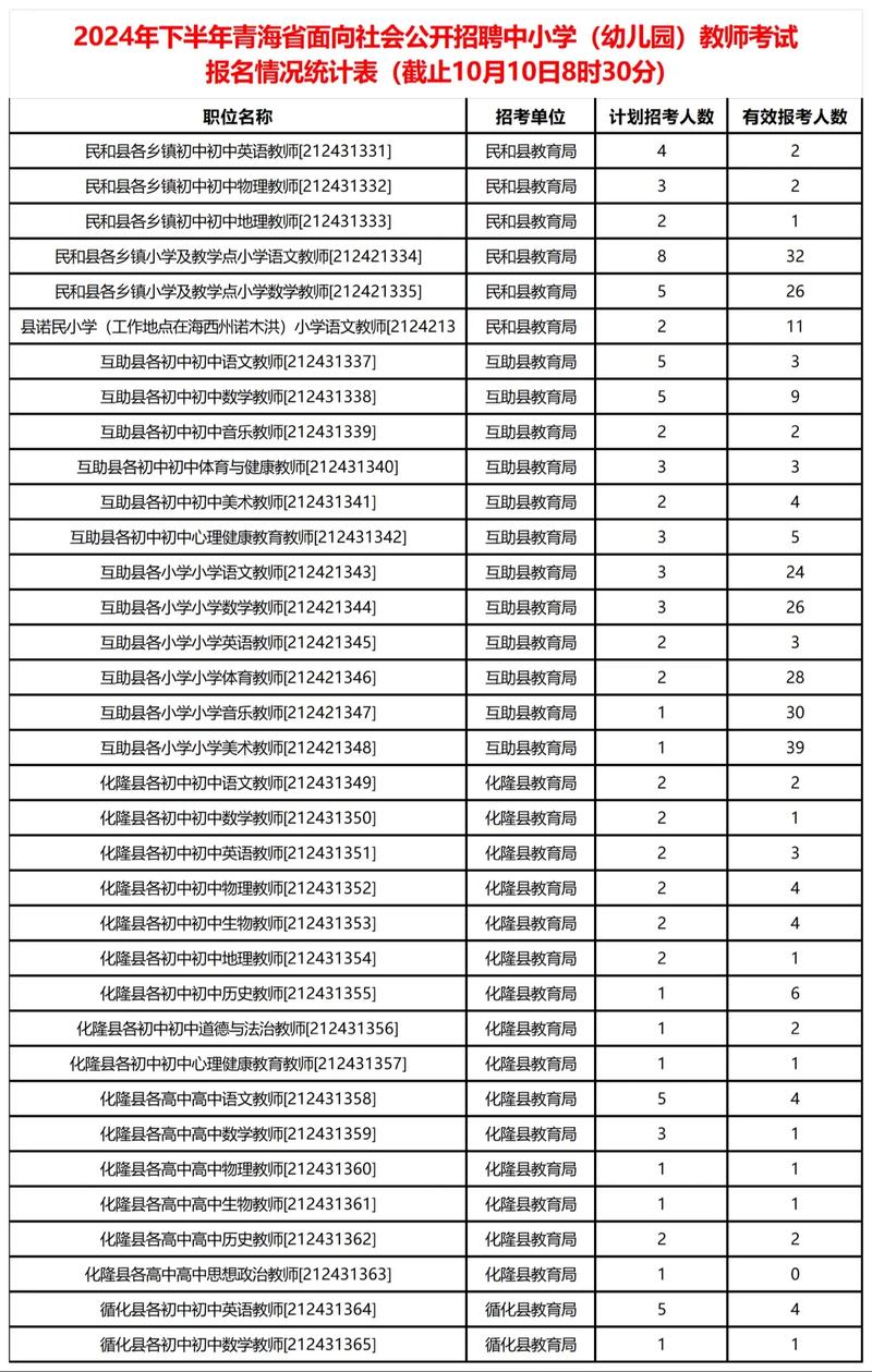 2023年下半年青海省中小学教师资格考试（面试）报名入口