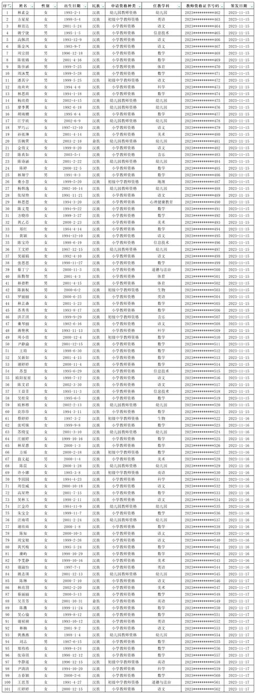 2023年下半年马鞍山市当涂县中小学教师资格认定公告