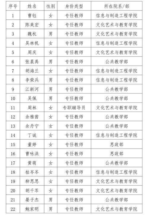 2024上半年亳州市第一批次高中中职类教师资格拟认定名单公示
