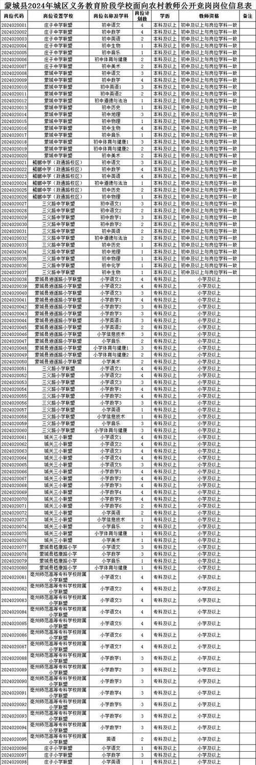 2024上半年亳州市蒙城县第一批次认定教师资格拟认定人员公示