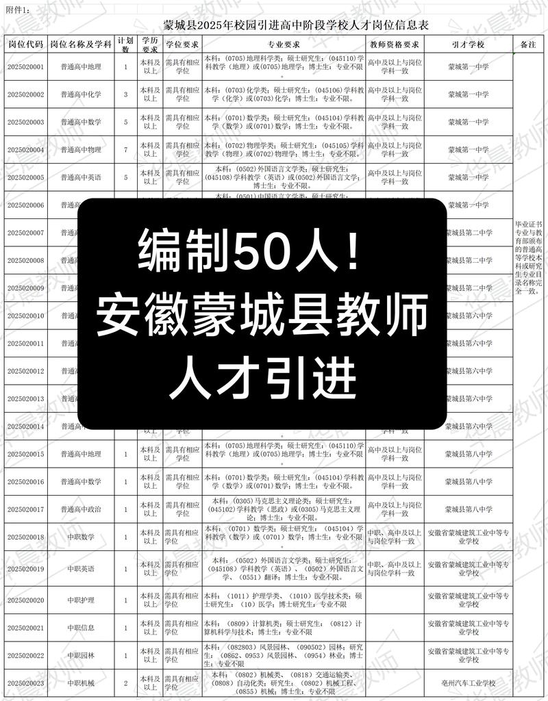 2024上半年亳州市蒙城县第一批次认定教师资格拟认定人员公示