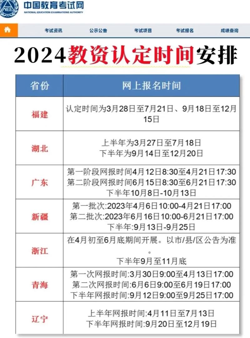 2024上半年池州贵池区第一批中小学幼儿园教资认定合格名单公示