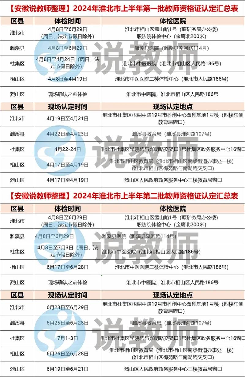 2024上半年淮北市第一批次教师资格认定结果公示（高中、中职）