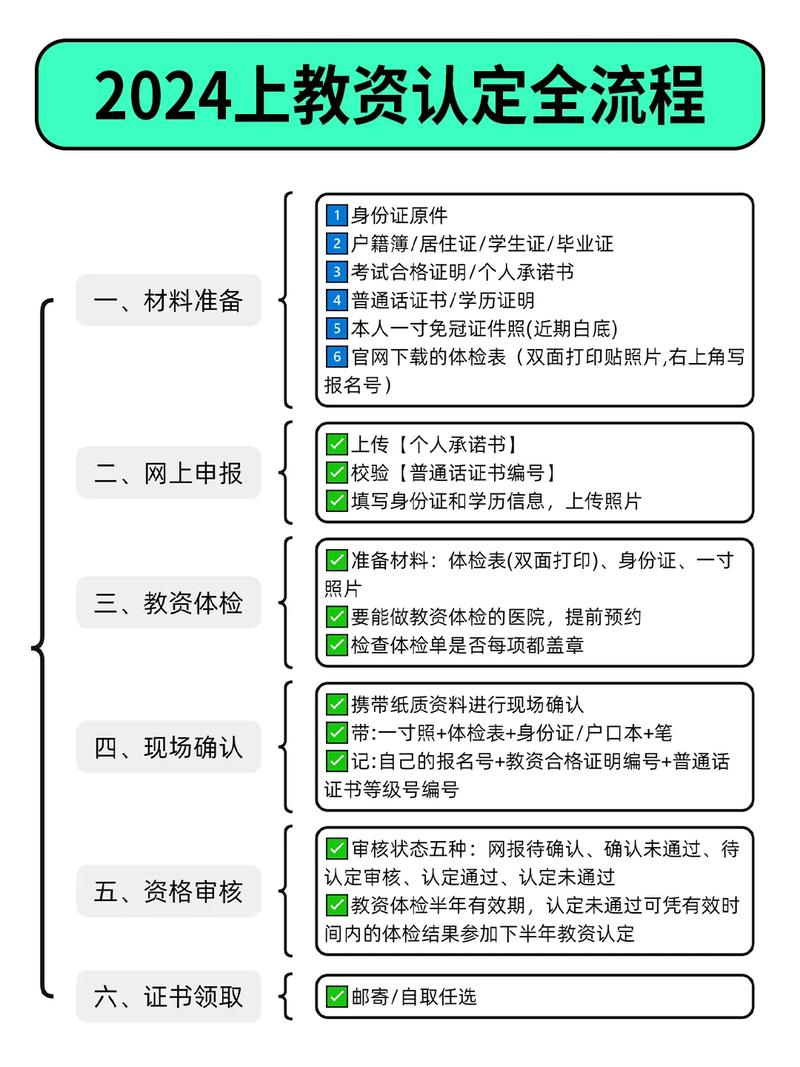 2024上半年马鞍山雨山区第二次中小学幼儿园教资认定结果公示