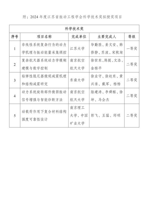 2024上半年马鞍山雨山区第二次中小学幼儿园教资认定结果公示