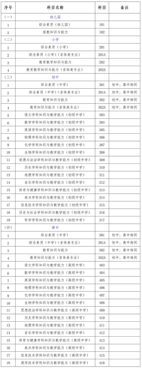 2024年上半年江西省中小学教师资格笔试报名公告