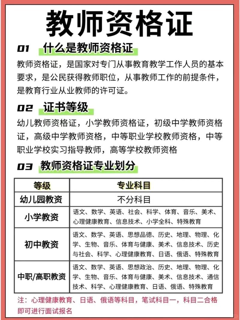 2024年上半年阜阳市高中、中职业和中实习指导教师资格认定问答