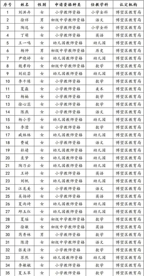 2024年上半年马鞍山市博望区教育局中小学教师资格认定公告