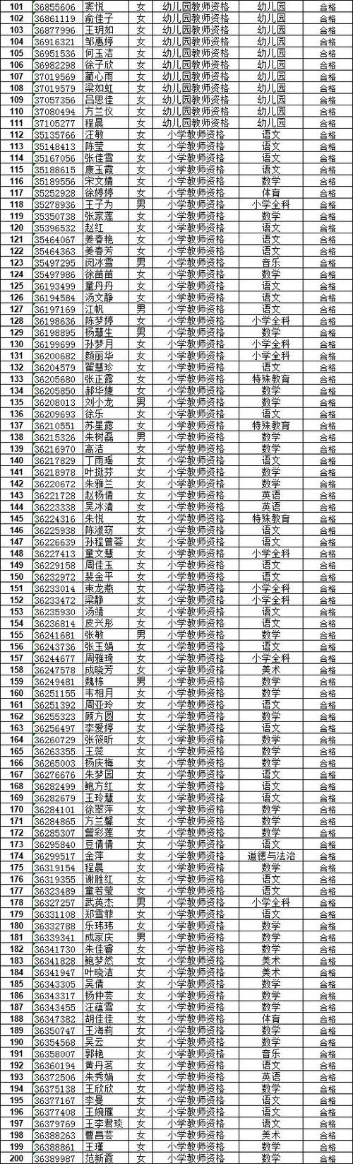 2024年合肥巢湖市下半年中小学教师资格认定公告