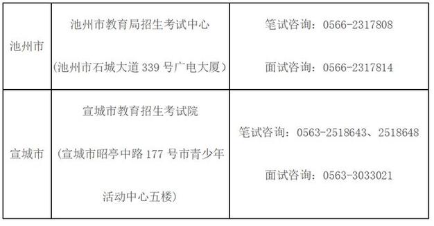 2024年宣城宁国市下半年教师资格认定合格人员名单公示