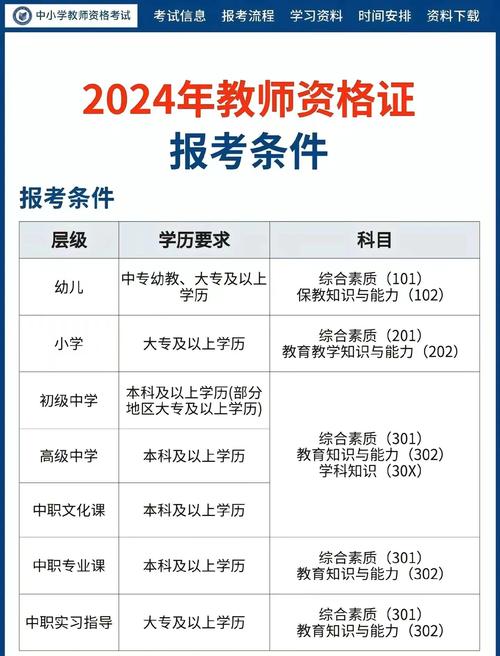 2024年春季芜湖市南陵县第一批次教师资格认定结果公示