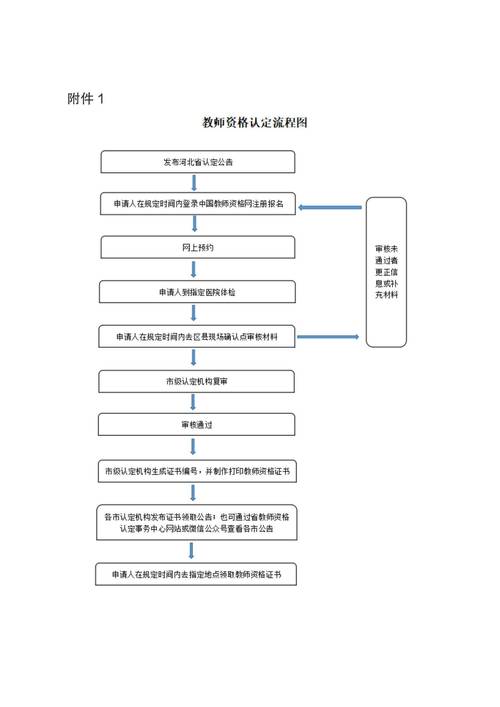 2024年春季芜湖市弋江区认定中小学和幼儿园教师资格公告